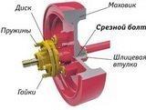 Долговечность работы привода