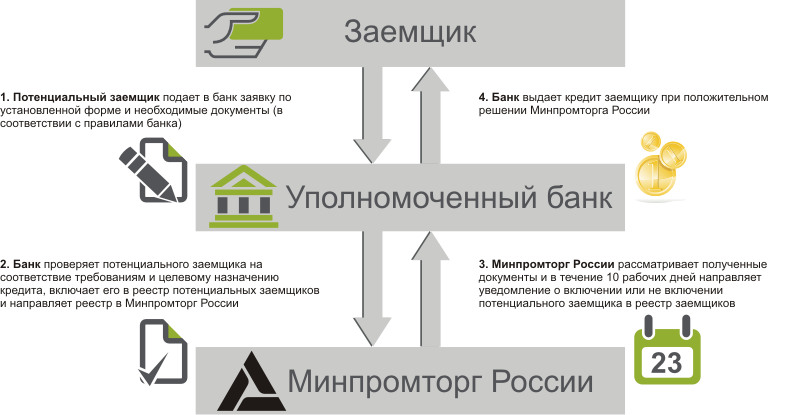 Уполномоченный банк рф. Памятка для заемщика. Памятка для заемщика кредита. Памятка для потенциального заемщика. Памятка заемщика по потребительскому кредиту.